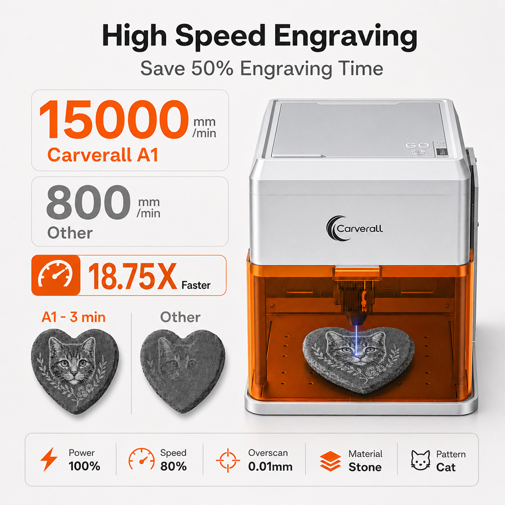 เครื่องแกะสลักเลเซอร์ Carveral - Leatherworking Equipment บทวิจารณ์และราคา
